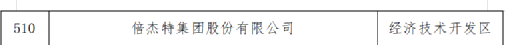 热烈祝贺尊龙凯z6mg官网上榜北京市专精特新“幼巨人”企业名单