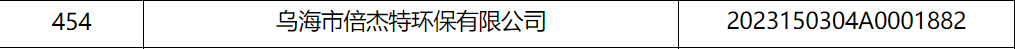 倍庆幸 | 乌海尊龙凯z6mg官网入库内蒙古自治区2023年科技型中幼企业名单