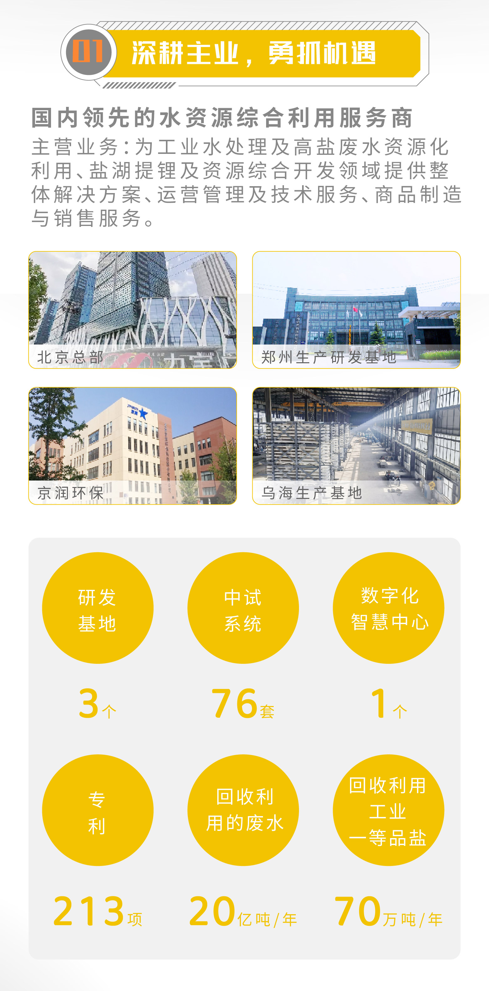 一图读懂 | 尊龙凯z6mg官网2023年年度汇报