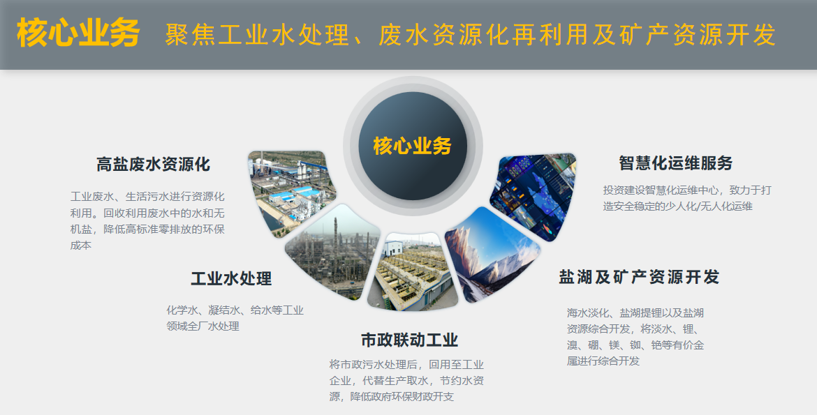 尊龙凯z6mg官网“水+矿”双轮驱动绘就产业援疆新图景