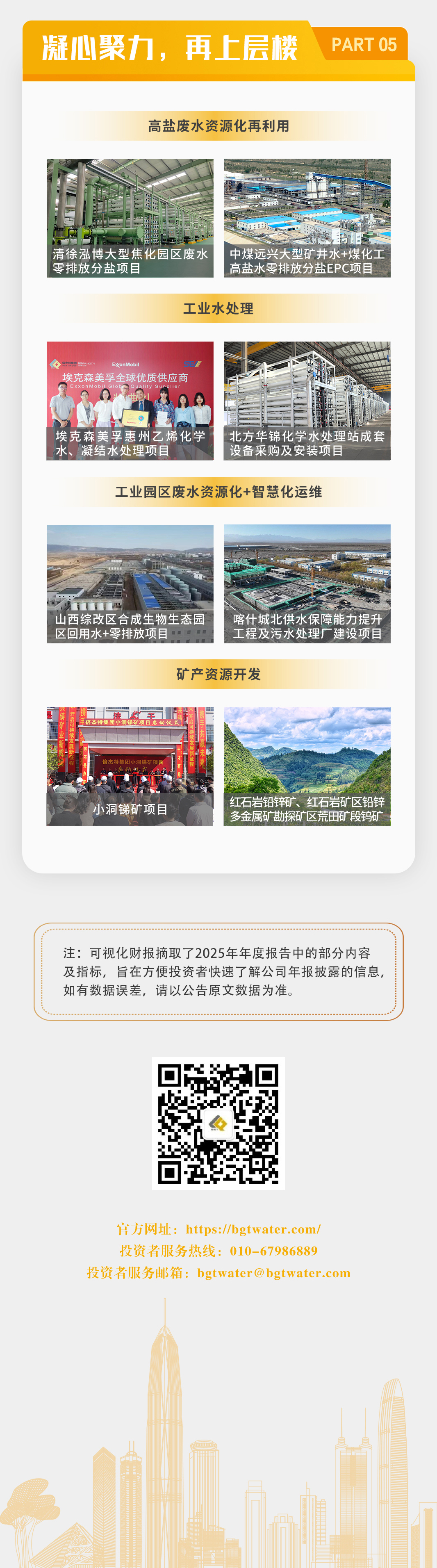 一图读懂 | 尊龙凯z6mg官网2025年年度汇报