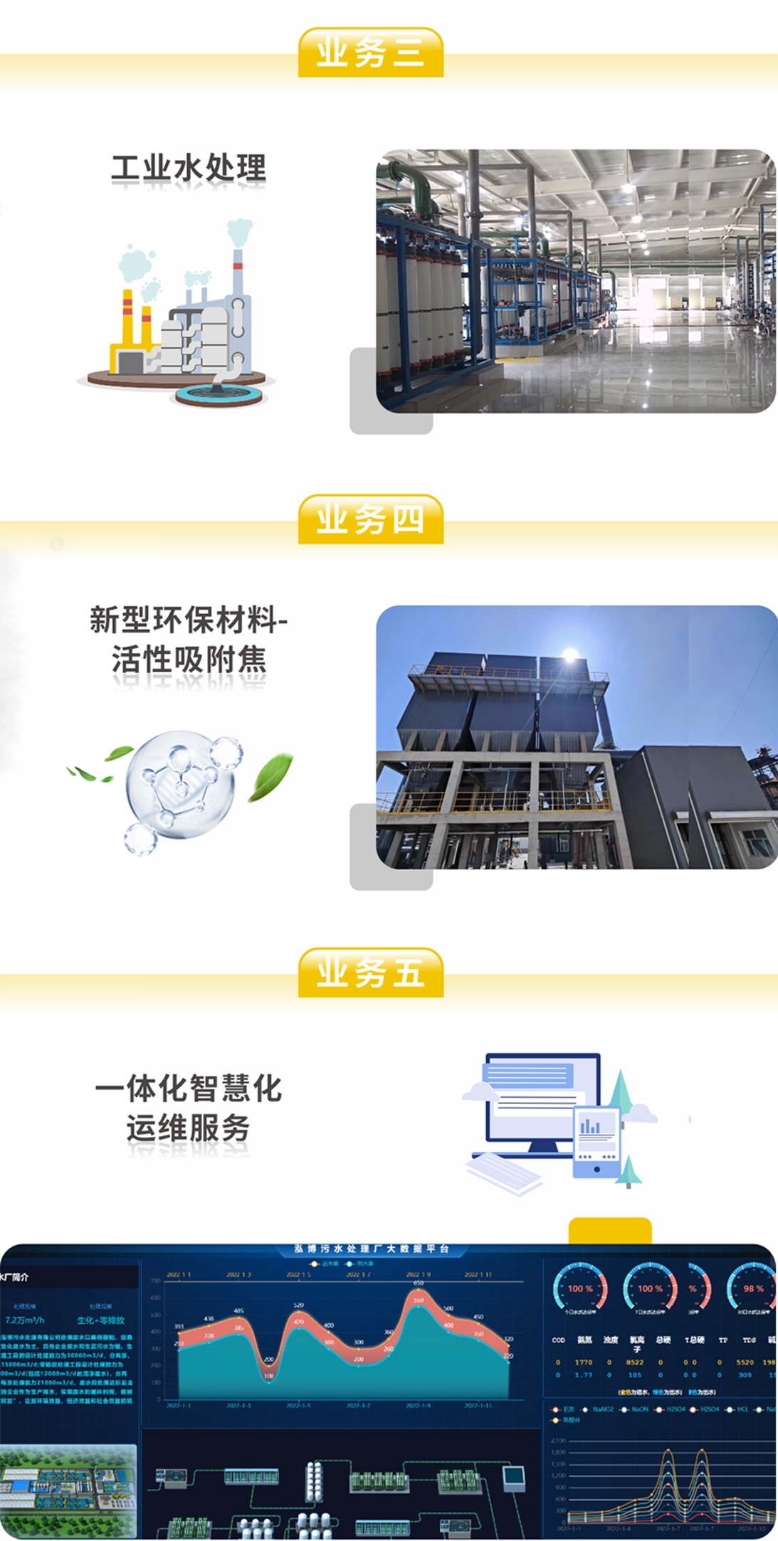 产品中心-污水处置零排放工程项目
